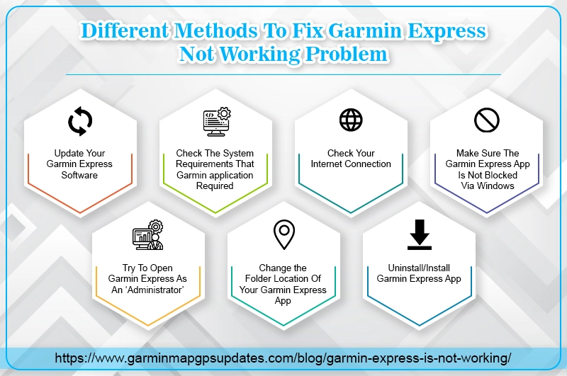 Different-Methods-To-Fix-Garmin-Express-Not-Working-Problem infographics