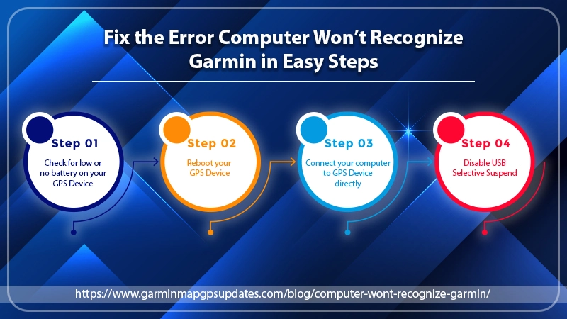 Fix The Error Computer Won’t Recognize Garmin infographics class=