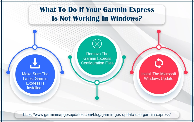 Garmin Express Is Not Working In Windows infographics