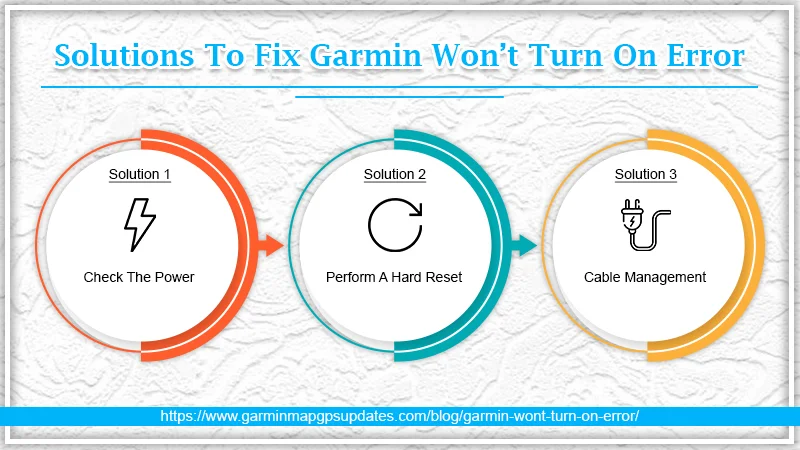 Solutions To Fix Garmin Won’t Turn On Error infographics