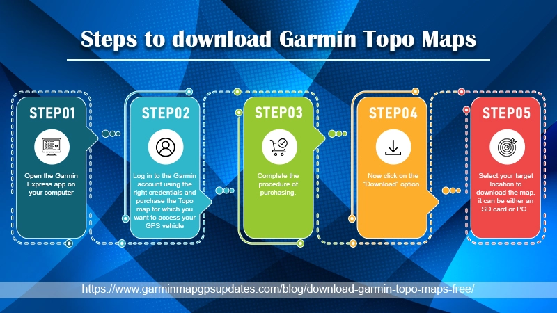 steps to download topo maps infographics