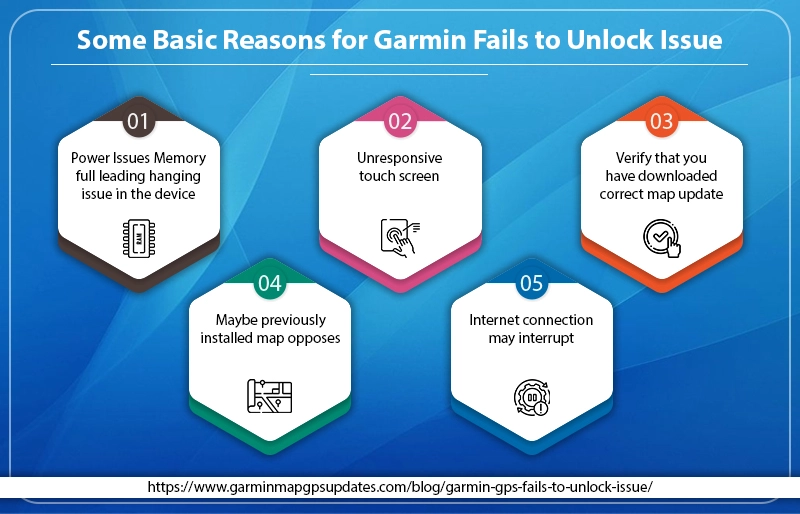 reasons to fail Garmin updates infographics 1