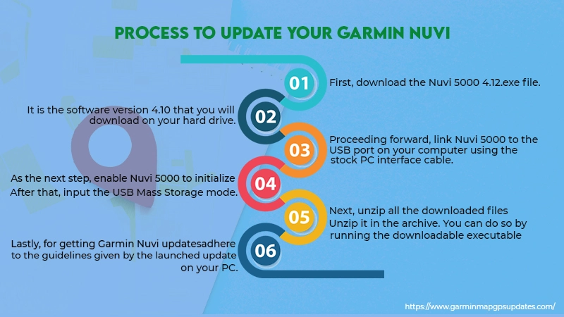 Garmin Nuvi 5000 infographics